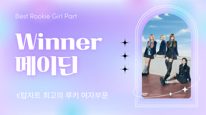 KTOPSTAR_offcl's tweet photo. 💫K탑스타 주간차트 99회차 I 최고의 루키 (여)

🥇1위 아티스트 #메이딘 #MADEIN

매주 1위 아티스트에게는
MK스포츠뉴스를 통한 기사와
K탑스타 앱 메인에 배너가 게시됩니다 🙌

#K탑스타 #KTOPSTAR #MK스포츠 https://t.co/6Rp5DOEvPn
