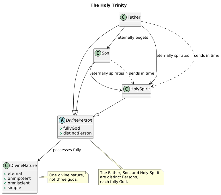 realDrTT's tweet photo. Happy Solemnity of the Most Holy Trinity.

I offer you a UML class diagram explaining the nature of the Trinity.

Any theology and computer science nerds out there, please feel free to correct it if you see anything wrong. https://t.co/OKApVBJStm
