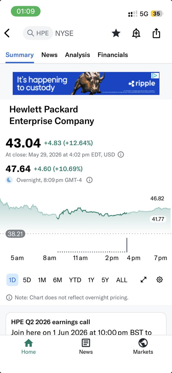 uk_su44's tweet photo. Is $HPE next $DELL or $IBM? https://t.co/3J3Enz07Lh