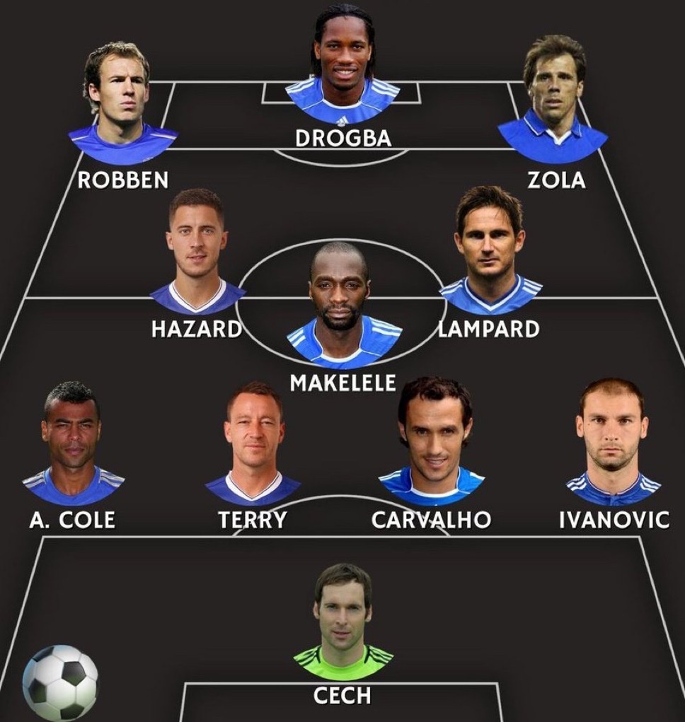 HassCFC's tweet photo. Any player from our current squad that actually benches someone in this lineup? — Be honest. https://t.co/W36KgeHnf9