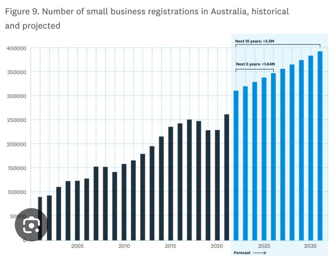 scomosas's tweet photo. @RalphCarrRCM @reignitedem Yes. But what about registrations. https://t.co/oTOeffXUVW