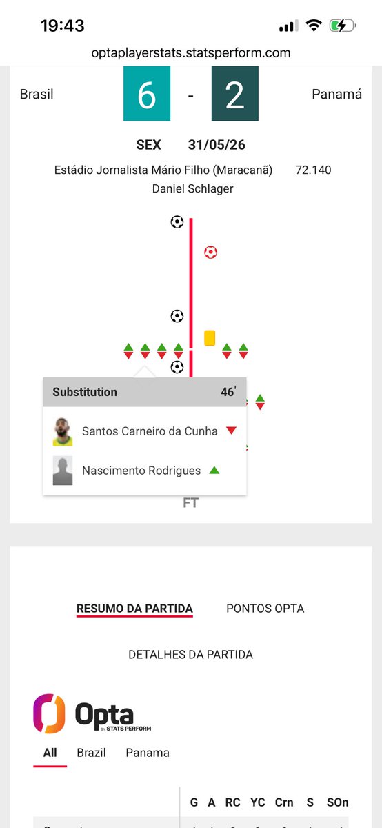 chupacabrasxx's tweet photo. @xperhapsz @TheSmartBettor @bet365 @bet365BR Igor Tiago https://t.co/IB9qjksBM4