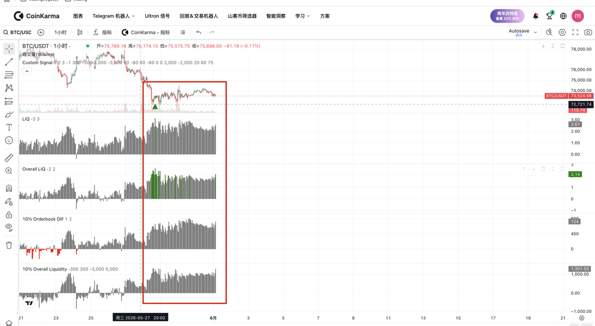 your_boss_max's tweet photo. bitcoin:native 
maker buy比较坚决, 看涨 https://t.co/05p3B8vWXX