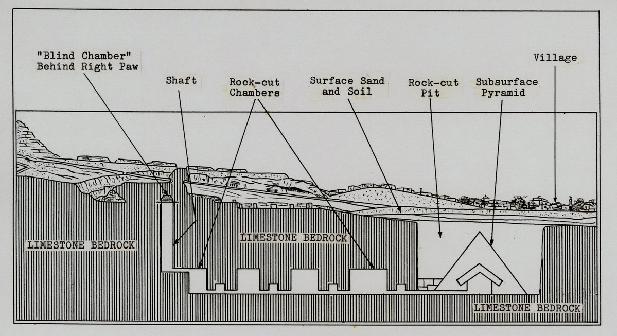 GrassiTrevor's tweet photo. 'Giza’s subsurface ‘Pyramid of Records’ revealed in documents from the Cayce Archives'
https://t.co/Z0SlqTSxbz

The Archaeological Rescue Foundation's full (written) report is now published with high resolution images, links to reference materials and the new video report as well. These images show the potential arrangements of a subsurface pyramid connected to the Sphinx's right paw, as described by the Edgar Cayce readings. They illustrate how the pyramid could have been designed to automatically be concealed by sand for its own preservation. 

It is time to recover the lost archives from Atlantis!