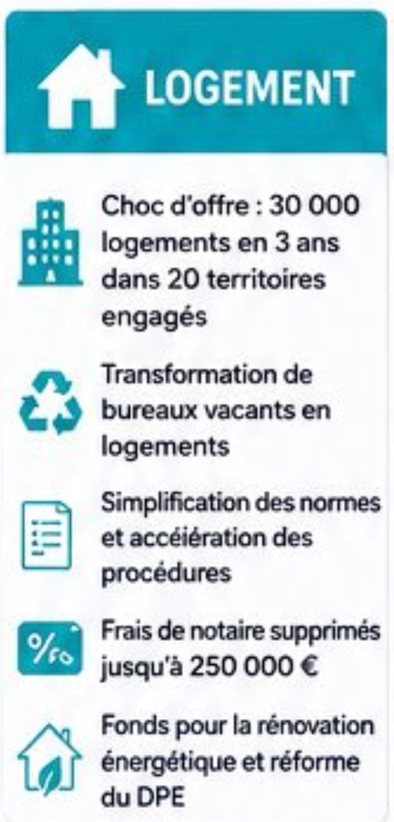 LTandonnet's tweet photo. @CastroDemariaM @GabrielAttal @GAttalActu @Renaissance Bonjour, c'est pour des amis : les notaires ça vit d'amour et d'eau fraîche dans votre monde ? Merci d'avance.

Ah et au passage, si le propriétaire des "bureaux vacants" refuse de louer en habitation (et de payer les travaux d'aménagement nécessaires) on fait quoi ? https://t.co/AwDfk6QJd9