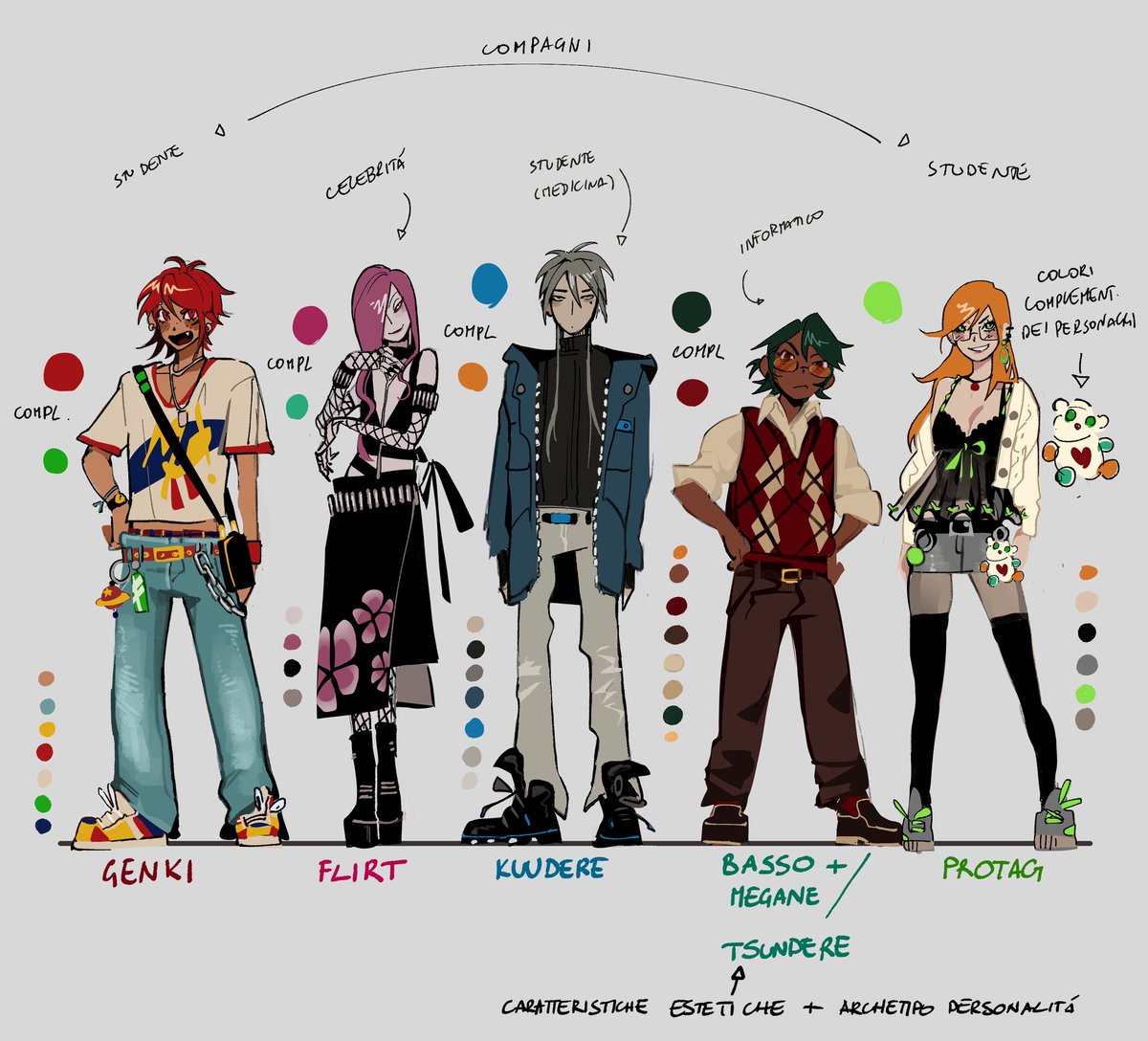 bk_fuel's tweet photo. Otome chara designs based on archetypes I'm working on for my thesis. https://t.co/A8fZxwOfnN