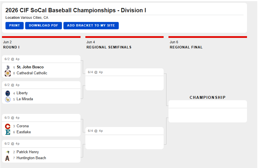 trevhorn's tweet photo. CIF SOCAL REGIONAL PLAYOFFS

BASEBALL
Liberty earns the No. 4 seed in D-I and will host No. 5 La Mirada in the opening round on Tuesday.

BCHS is the No. 4 seed in D-II and will host St. Francis.

SOFTBALL
Garces is the 6-seed in D-II and will travel to No. 3 Oxnard on Tuesday. https://t.co/gRY6CrYoM1