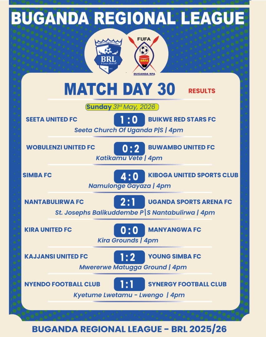 BugandaRFA's tweet photo. Results

@BuwamboUnitedFC @fc_kira39537 @OfficialFUFA @USPAmedia @WobzUtd https://t.co/V13IMdPHQf