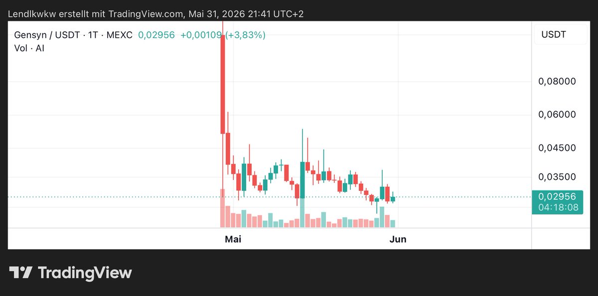 Cryptomememage's tweet photo. Aping $gensyn Ai
Increased onchain activity https://t.co/aCIV1JYafq