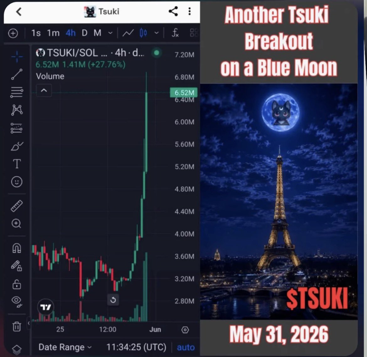 Poxa_Bibi's tweet photo. While some people are still doubting,
$TSUKI keeps moving higher. 📈

And the strongest part isn’t even the price.
It’s the people who stayed together the whole time and kept seeing the bigger picture before everyone else.

These are the kinds of stories that later become legends. 🐈‍⬛🐈‍⬛🐈‍⬛🔥🔥🔥