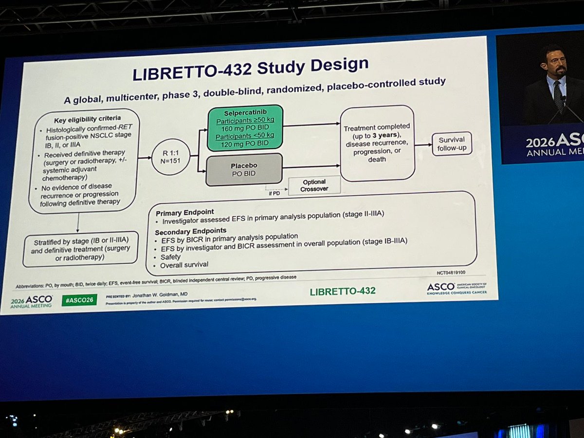 resp_completa's tweet photo. 🚨 #ASCO26 | Plenary session

LIBRETTO-432 - Phase 3 adj selpercatinib in EC IB-IIIA RET+ NSCLC

EFS 24m - 91,5 vs 61,1% (HR 0,17)✅️

Questions remain on adjuvant targeted therapy duration, CNS benefit &amp; OS 

#Onctwitter #Oncology
@alexdrilon @Oncoalert @FordePatrick https://t.co/6zOQXfHzY9