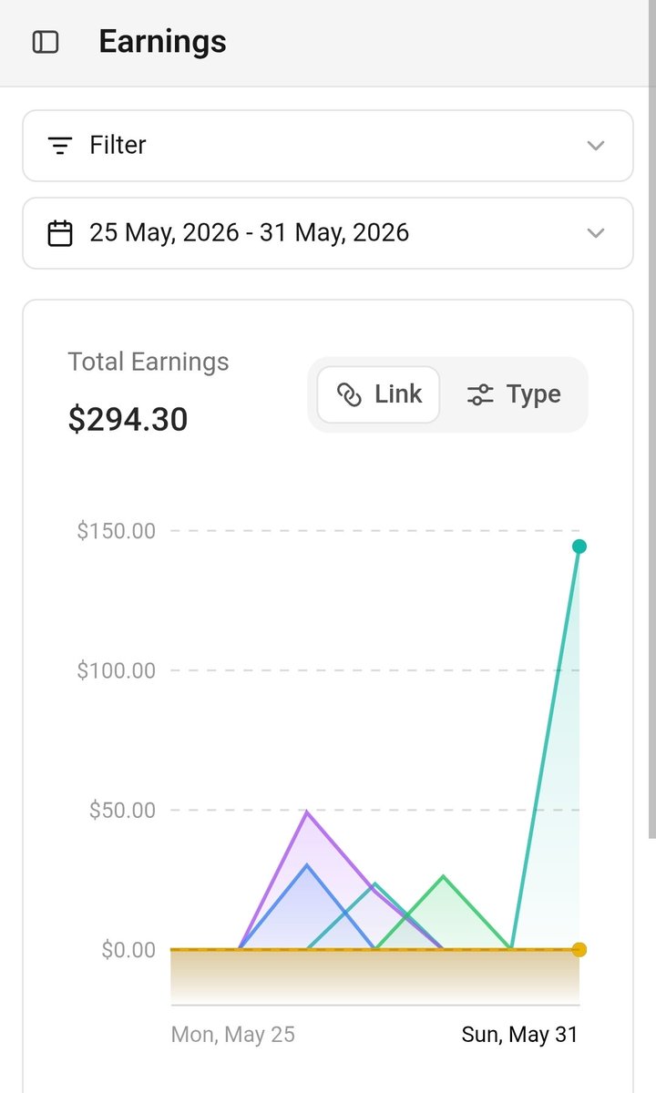 madebybob's tweet photo. @framer challenge update 

Week 8: $294
Total so far: $3,038 / $5,000

• Client project: $0
• Affiliate commission: $294 https://t.co/5mMYlup3Na