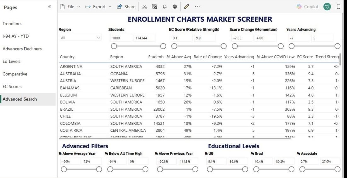 HiVolBreakouts's tweet photo. First screener I’ve ever built 
Power Bi is the coolest https://t.co/hTd1gOJcXa