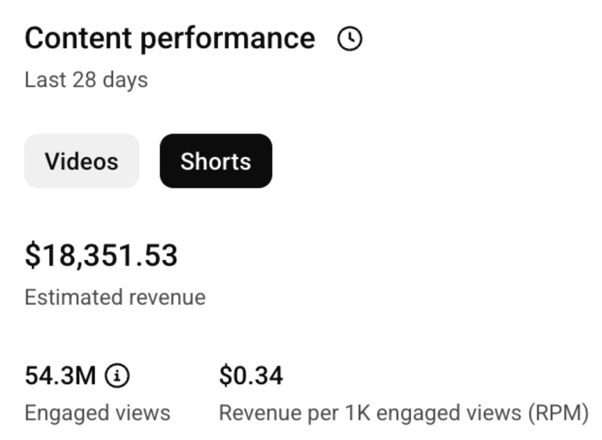 tye1337's tweet photo. deleting this soon...

i built a repeatable system to go viral with youtube shorts

one of my channels made $18k last month doing this (working 1 hour per day)

if you want, i'll send you my free guides to help you get started

like + reply w/ "guide" and ill send it (must follow so I can dm)