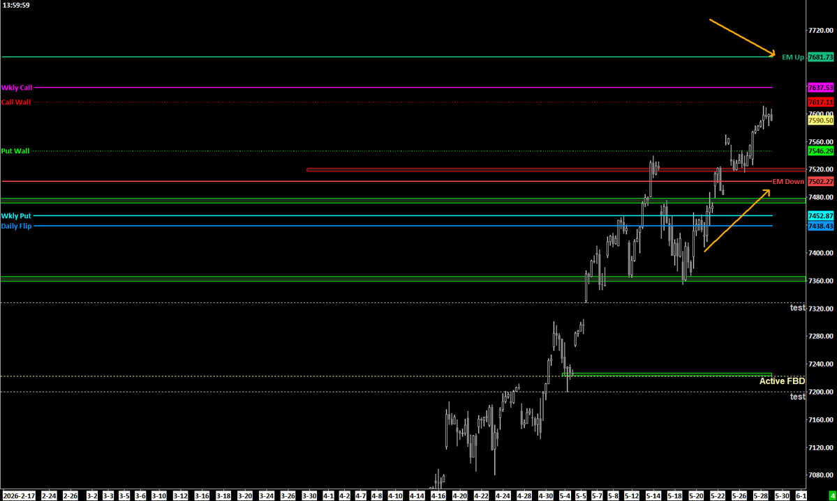 TradeWRick's tweet photo. $ES_F Expected move coming into the new new Month  of trade week ending on 5/5/2026 https://t.co/lkubDL9x4L