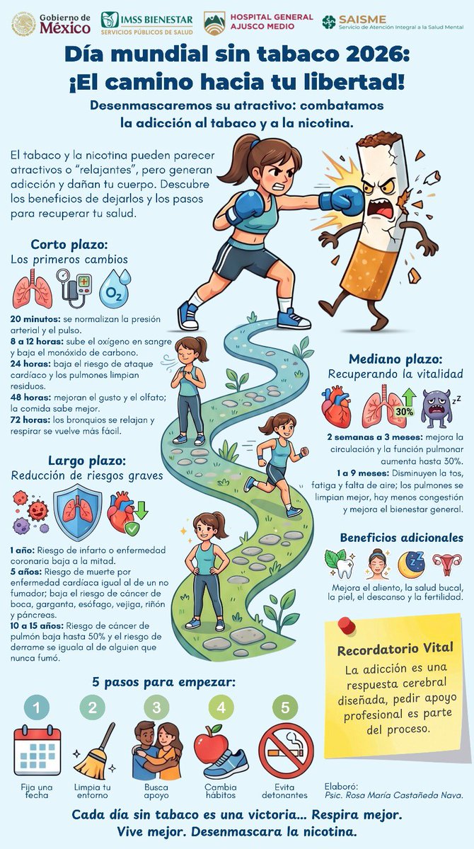 saludmhgam's tweet photo. 🚭 Día Mundial Sin Tabaco 🚭

✨ Recuerda: la adicción es una respuesta cerebral, no una falta de voluntad. Pedir ayuda profesional es parte del proceso.

#DíaMundialSinTabaco #SaludMentalHGAM #PrevenciónDeAdicciones #IMSSBienestar      🚭💚 https://t.co/7PU7QoMtw6