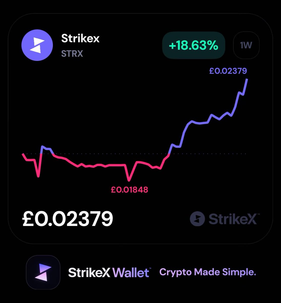 al_strx's tweet photo. $STRX is +18.63% in 1 week. 📈 

Buy the rumour, buy the news? 🗞️ 

@CMCMarkets FY results 2026 on 4th June 🗓️ will be tuning in. 

@StrikeX utility info about to drop? ⚡️ 

Clip from last years presentation 👇🏻 

#Tokenization https://t.co/JI6VQn51vs