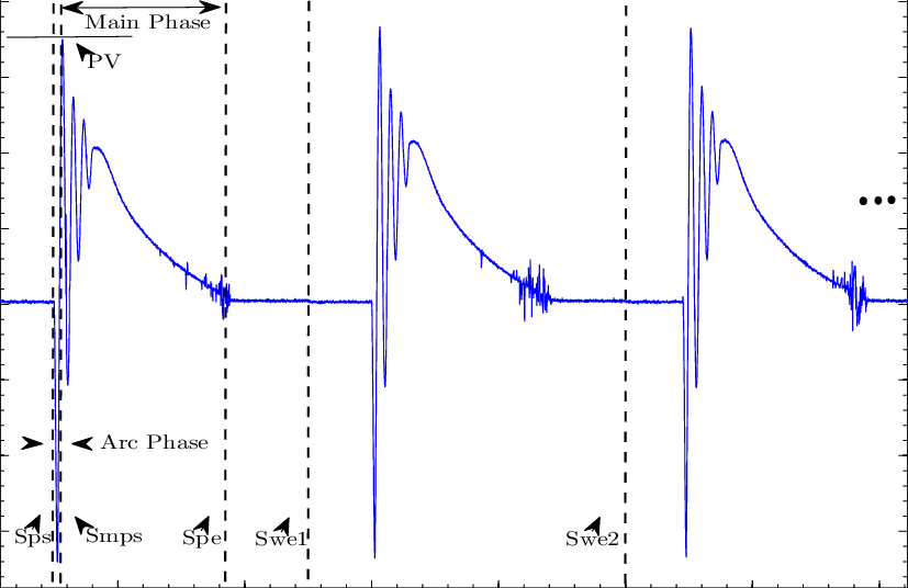 ZapTruths's tweet photo. @meawayl8tr @sandeep36511864 @mistry_rafiq Here are some more MEASURED current charts from Tasers. If you're still not convinced idk what will. https://t.co/bgp2enZFiV