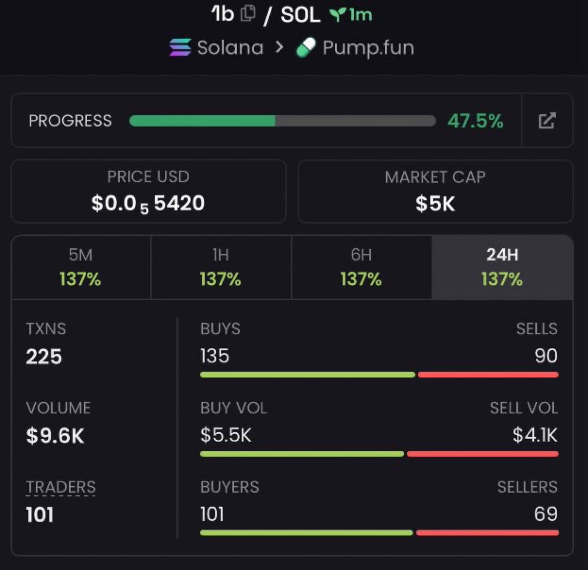 MFiexpert's tweet photo. 11.4x profit from my call on $1b

Ca
B7TC8zNHeZKccf64n53p4KUnVMUd9V3XuaT1fmnopump

#solana https://t.co/hAbbpz8Xsx