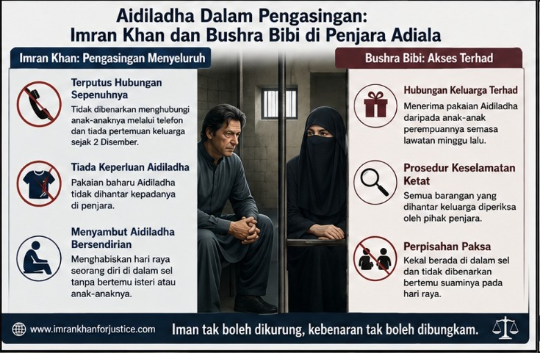 IK_Malay's tweet photo. Aidiladha telah berlalu, namun Imran Khan kekal dipenjarakan di Penjara Adiala tanpa dapat bertemu ahli keluarganya, bercakap dengan anak-anaknya melalui telefon, malah tidak menerima pakaian raya. Ketika keluarga-keluarga lain menyambut perayaan bersama, beliau terpaksa menghabiskan Aidiladha dalam keadaan terpisah daripada insan tersayang. Penafian berterusan terhadap hak asasi manusia dan hak kekeluargaan yang asas ini menimbulkan persoalan serius mengenai keadilan, maruah insan dan kedaulatan undang-undang.
