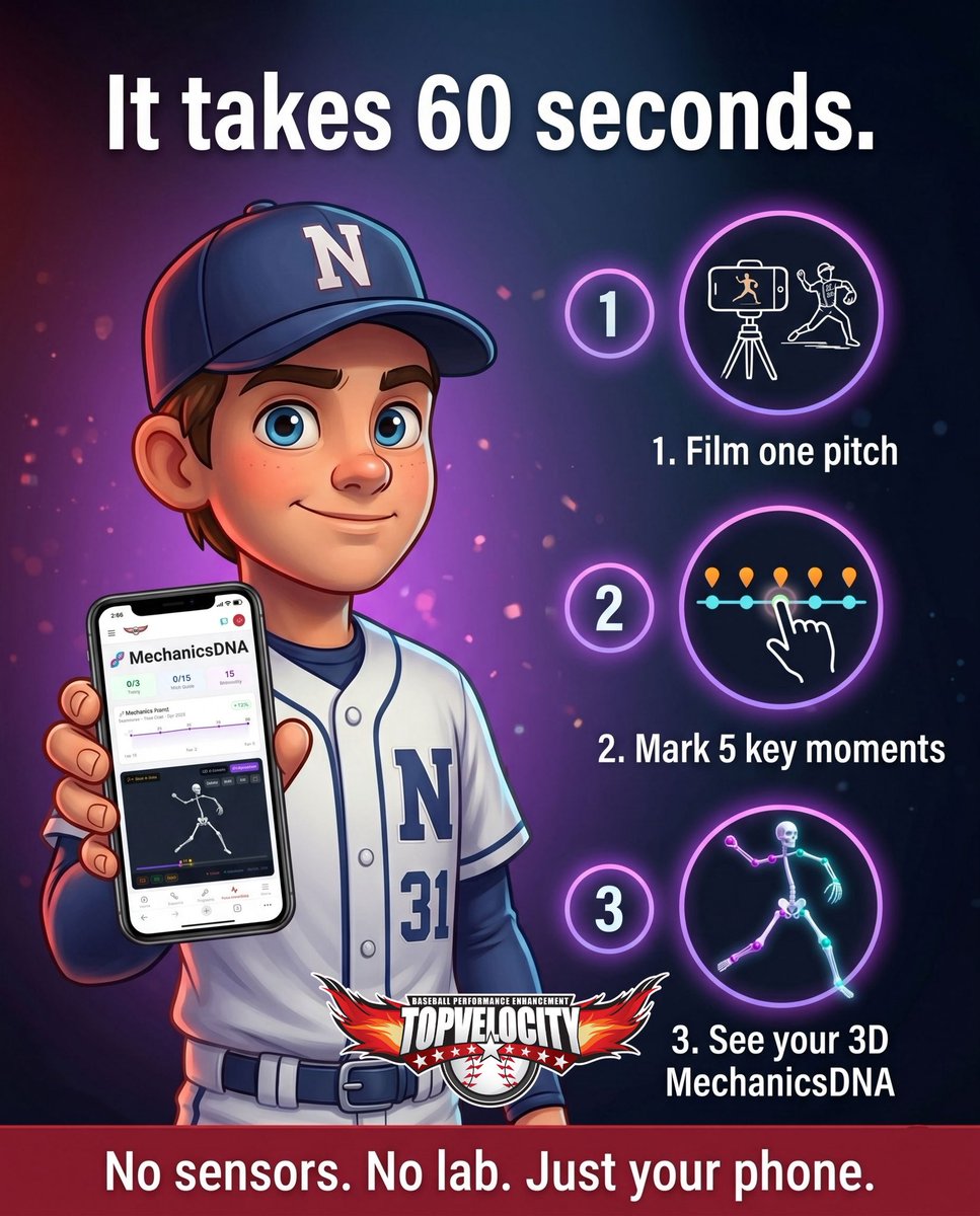 TopVelocity's tweet photo. Your delivery has a secret — and it’s hiding in plain sight. 🧬

MechanicsDNA breaks down your pitching motion in full 3D. Spin it. Rotate it. Fly through every frame and see exactly where you’re leaking velocity (and risking your arm). 💪

Same 3X Pitching science behind 100+ MLB draft picks — now on your phone. Film one pitch, mark 5 moments, get a pro-style scouting breakdown in 60 seconds.

👉 Try it free at https://t.co/upcFY8ToZ9

Comment “DNA” and we’ll send you the link. ⬇️

#pitching #baseballtraining #pitchingmechanics #velocity #throwharder baseballdad travelball 3xpitching topvelocity pitchingvelocity