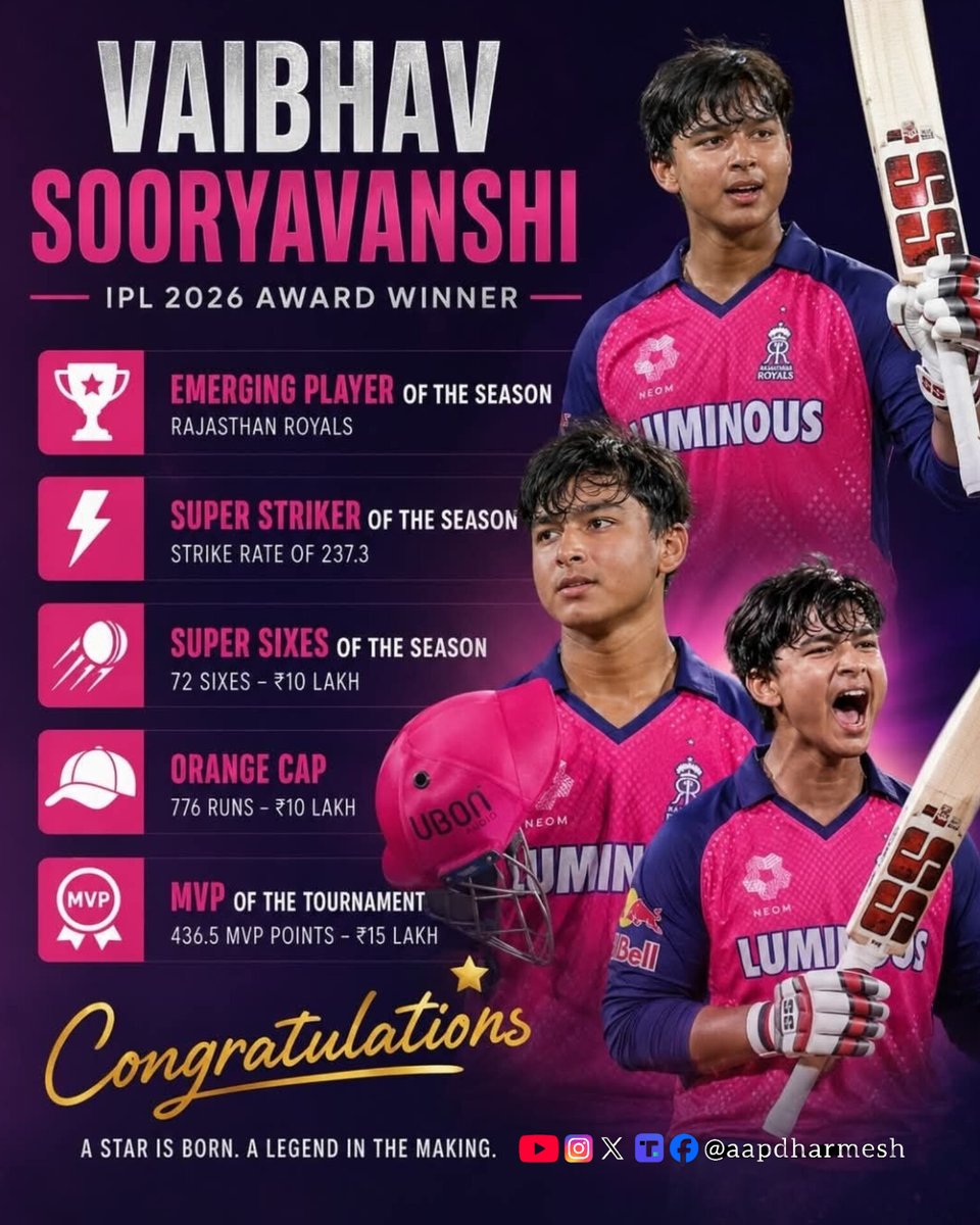 aapdharmesh's tweet photo. @Vaibhavsooryava Best Wishes...God Bless 🎉🎉 #ipl2026 #RajasthanRoyal https://t.co/y8GoSkfBIq