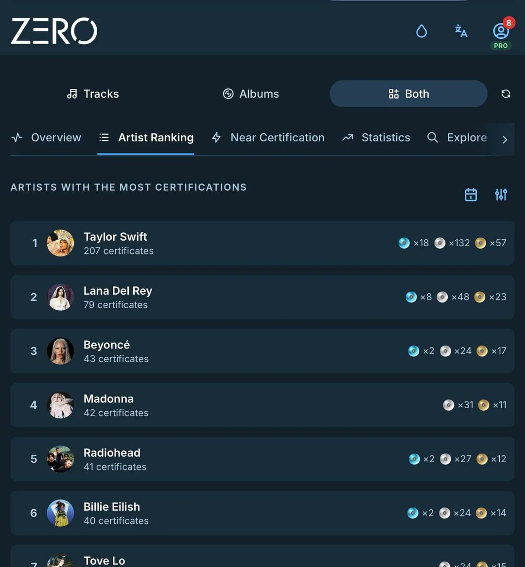 ZERO Charts (@ZeroChartsFM) / Posts / X
