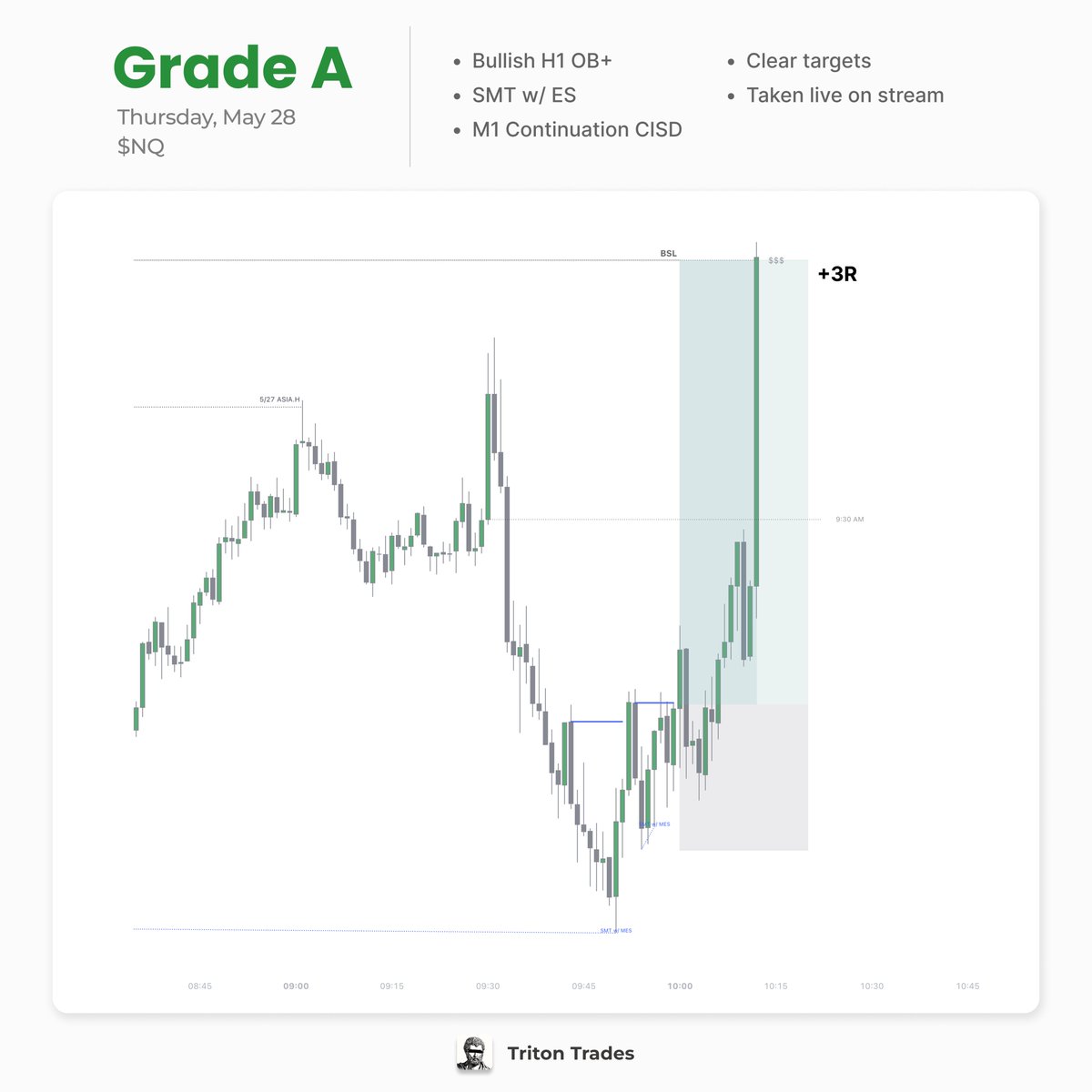 TritonTrades's tweet photo. best CISD setups from last week

all of these were taken live on stream. 

hope you learn something from this and implement for the upcoming week https://t.co/CkyHfNPnap