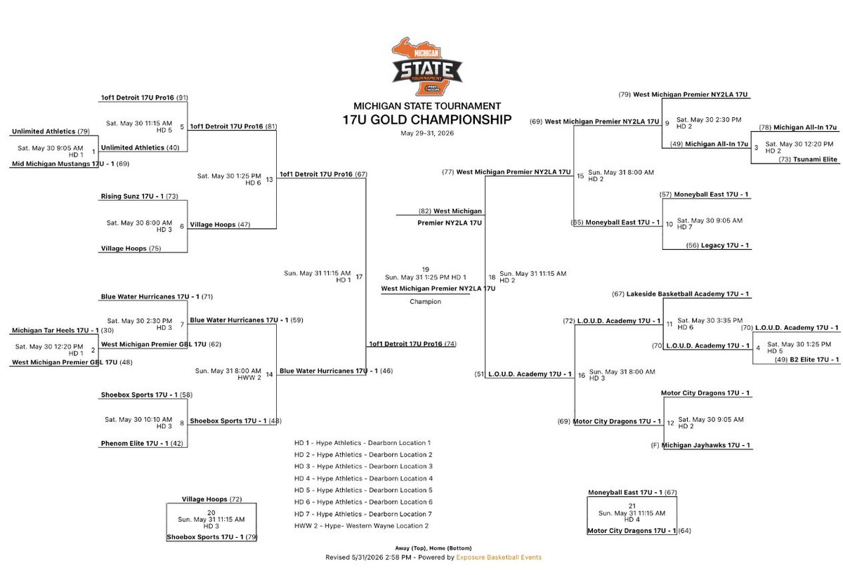 TheLOUDAcademy's tweet photo. Unfortunately our 17u boys were taken down in the final four to the eventual champions West Michigan Premier 77-54. We are proud of our boys and the way they played this weekend and what they accomplished. Best of luck to all of our guys as they head into summer ball for HS https://t.co/aRaQMntk1t