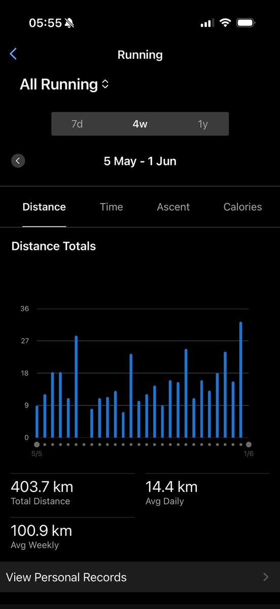 Ryanshhh's tweet photo. @UltraRunner26 April was taper/boston/recovery. 
May we start to build again, next race early July https://t.co/g6APafFTl7
