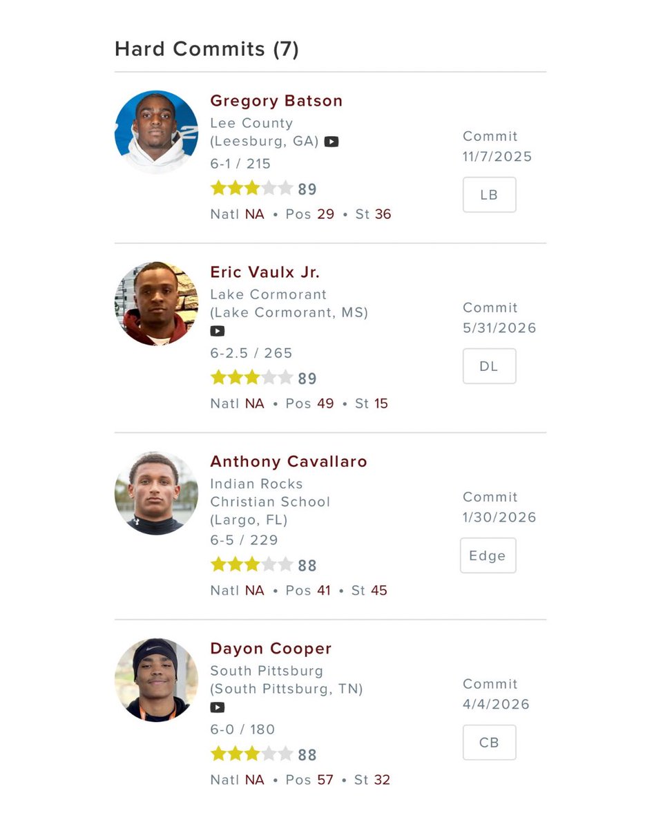 Florida State lost their ONLY nationally ranked recruit today when 4⭐️ ...