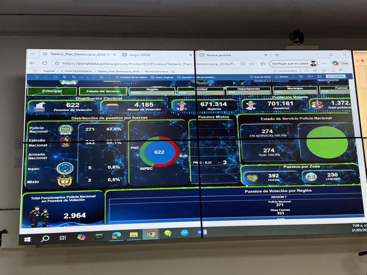 CGR_Colombia's tweet photo. 🚨Participamos en el registro y verificación del #software de consolidación y divulgación de resultados para la primera vuelta presidencial. 

📌El procedimiento permitió dejar evidencia verificable de los programas y versiones instaladas antes del inicio del conteo, como garantía de integridad, trazabilidad y transparencia del proceso electoral.