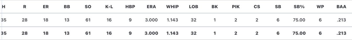 ChippsCharley's tweet photo. Good year on the bump https://t.co/omEtk8xusX