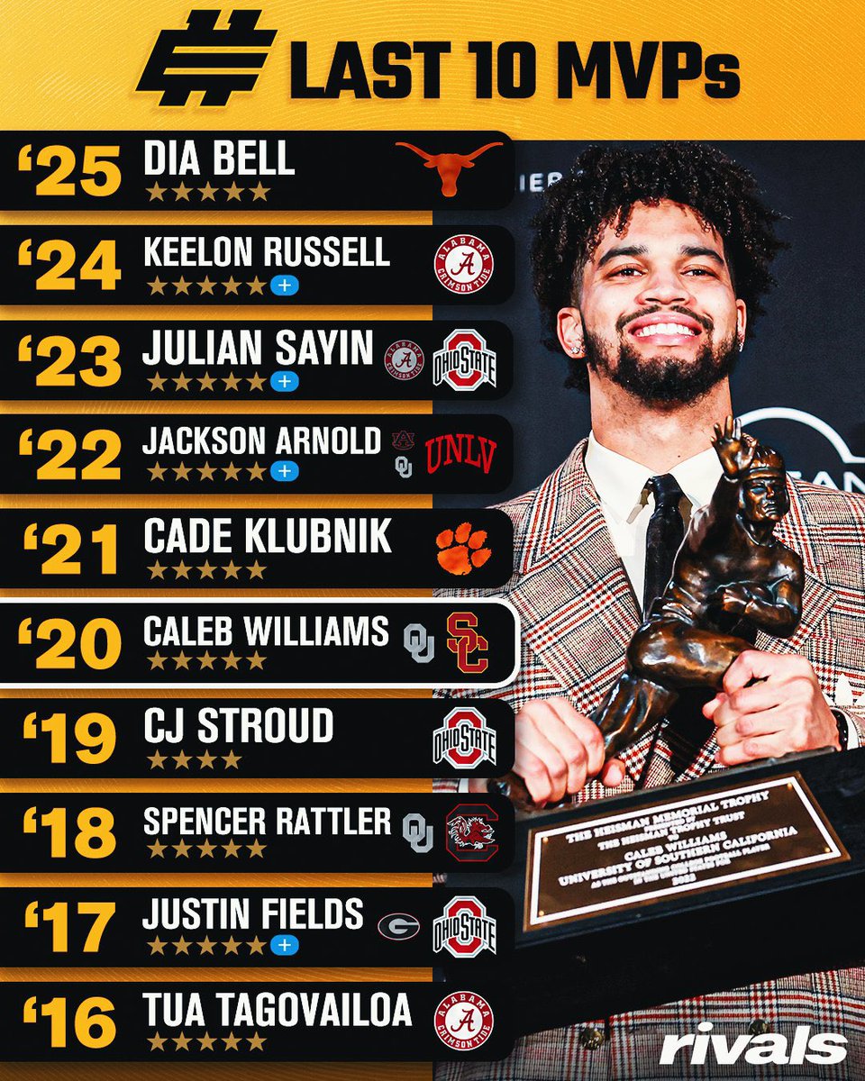 BrooksAustinBA's tweet photo. You’re right. All these guys suck in CFB https://t.co/B362aRNYQp