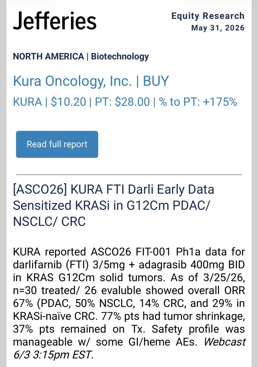 medtechmd's tweet photo. “Waterfall showed tumor shrinkage in 77% of evaluable pts across tumor types/dosages”.  $KURA https://t.co/acA88B6JV5