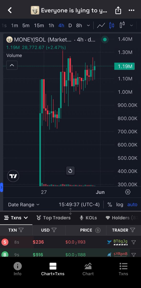 ArmadilloRazr's tweet photo. Gm CT.

$Money elevator going up soon.

IRL content &amp; marketing being cooked up, among other things for the upcoming weeks. 

Would look for entry. NFA (highkenuinely FA).

🔜💸📈
CotmxNNE85WeyFr5xvzJksEZhLctqhD9uzFFbkHCpump https://t.co/7l1o0fTB3S
