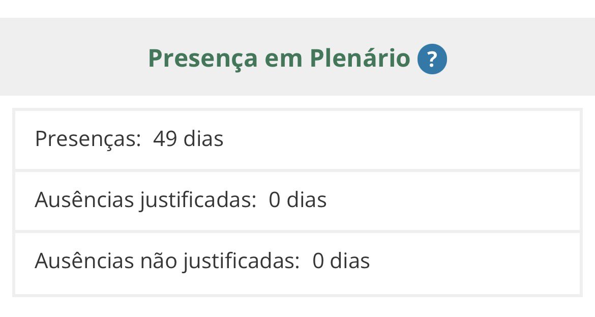 pesquisas_elige's tweet photo. 🚨URGENTE: O @plnacional_ está utilizando dinheiro público para contratar 4 advogados que processaram @pesquisas_elige na gloriosa Justiça do maravilhoso estado de Santa Catarina, sob a alegação de que eu divulguei um número falso de folgas da Deputada Federal @apropriajulia (PL-SC) referentes a 2025. Repito: no Plenário do Congresso Nacional, a Parlamentar Júlia Zanatta (@apropriajulia) trabalhou em 49 dos 151 dias de 2026, segundo o Portal da Câmara dos Deputados

📰🇧🇷Aos pré-candidatos da esquerda ao Congresso, informo: vocês deveriam promover um sentimento de REVOLTA NACIONAL para impedir que políticos e siglas partidárias da DIREITA possam utilizar DINHEIRO PÚBLICO para intimidar JUDICIALMENTE cidadãos que não têm relação formal/contratual com políticos ou siglas partidárias. Por exemplo: eu não sou sequer filiado a uma sigla política, e sequer trouxe ameaças à Deputada Federal @apropriajulia. Expus um dado público, mas agora o @plnacional_ está utilizando o dinheiro que eu paguei em impostos para me prejudicar judicialmente. Isso é eticamente aceitável, @HugoMottaPB?
