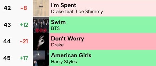 BTS Charts News tweet media
