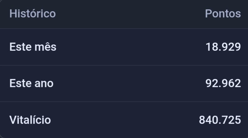 Lmdian's tweet photo. @augustomasetti @PastorXbox Vixe, passei longe... foram quase 19k esse mês. Pelo menos da p renovar o gamepass... rsrs... https://t.co/uV7hxm4ikz