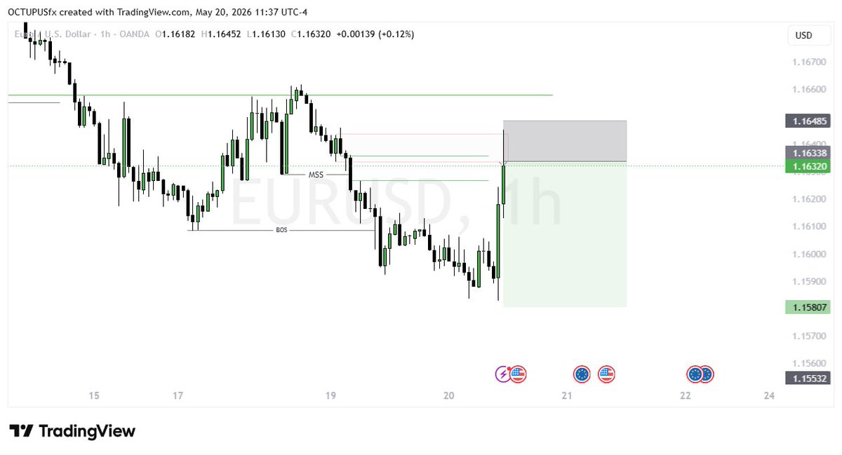 OCTUPUSfx's tweet photo. EURUSD

#EURUSD
#TRADING
#FOREX https://t.co/sxYSDHAxBC