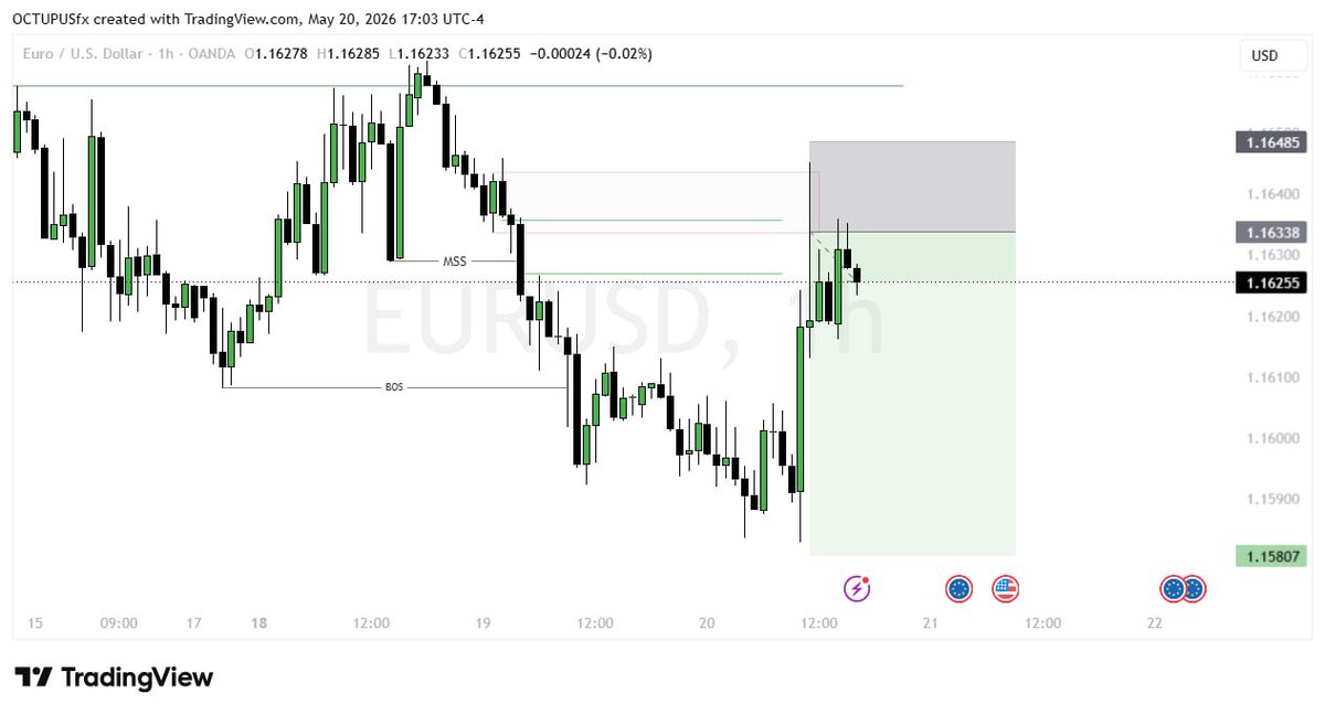 OCTUPUSfx's tweet photo. EURUSD

#EURUSD
#TRADING
#FOREX https://t.co/sxYSDHAxBC