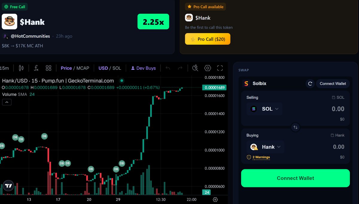 HotCommunities's tweet photo. $HANK
@HankMemeToken
#HANK #HankMemeToken #CoinMarketCap 
https://t.co/8LBw2zd5qu https://t.co/PNUb9dPXNR