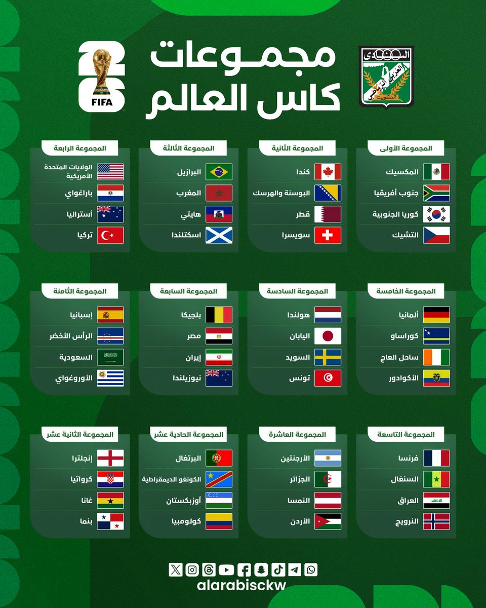 alarabisckw's tweet photo. 🏆 مجموعات كأس العالم 2026 وجدول مباريات دور المجموعات

📅 البداية 11 يونيو 2026

📥 للتحميل والطباعة بجودة عالية عبر الرابط التالي 👇🏻

https://t.co/LZDGhCg57S https://t.co/nruEpymSuH