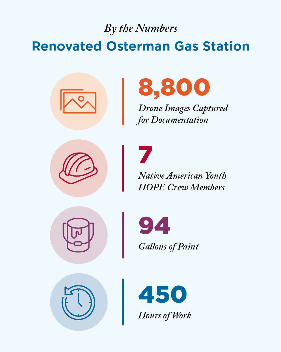 SavingPlaces's tweet photo. Nearly 100 years after first welcoming travelers along Route 66, the John Osterman Shell Gas Station in Peach Springs, Arizona is being restored for a new generation.

Explore the story of this historic landmark “by the numbers.” https://t.co/b5UtNcaH7z https://t.co/ri5K6ojryZ