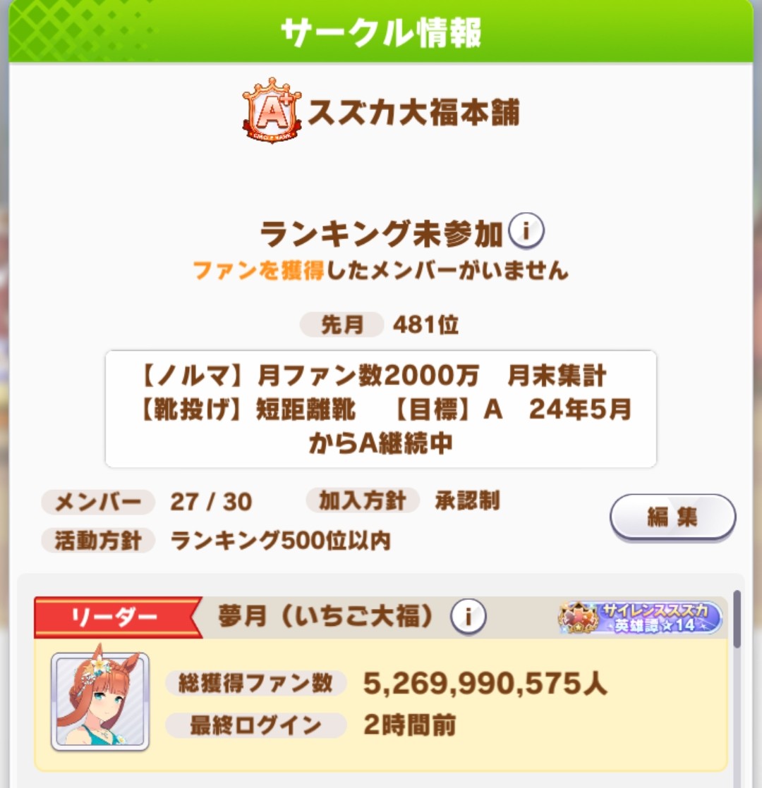 yumetuki16's tweet photo. 6月のサークルメンバー募集

2年間A安定サークルノルマ2000万
Discord無し、無言ok、ノルマ月末集計
承認制ですので加入希望の方は加入申請無言で送ってくれてokです

脱退ペナルティ中で加入希望の方はリプください

リーダーID: 386194815
#ウマ娘サークル募集 
#ウマ娘サークルメンバー募集 https://t.co/Wi9EM6gfhr