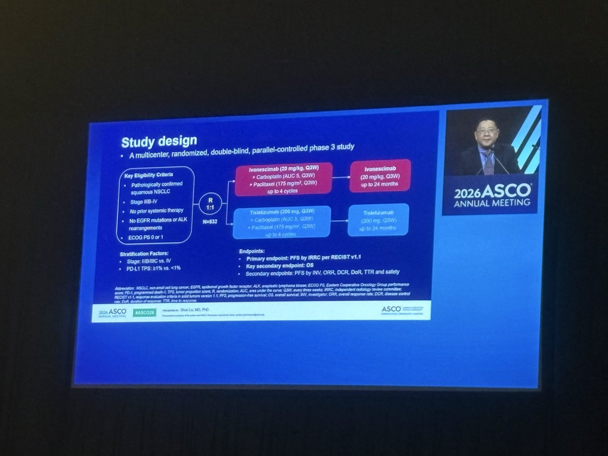 Alfdoc2's tweet photo. One of the most awaited presentations( at least by me) #ASCO26:
HARMONi-6 shows that ivonescimab + chemo significantly improves OS 
Vs tislelizumab + chemo in first-line advanced Sq #NSCLC (HR 0.66).
A positive phase III study with a clinically meaningful OS benefit and simultaneous publication in @TheLancet:
https://t.co/2JR3fy4cL1
Caveat: this was a study conducted entirely in China. How these data will translate globally remains an important question? Let’s see what HARMONI 3 will show