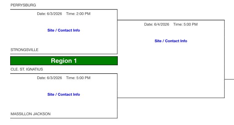 sville_bsbl's tweet photo. Mustang Nation… BE THERE🐎 

The Mustangs will take on Perrysburg in the Regional Semifinal this Wednesday @ 2pm, Thurman Munson Stadium in Canton 🐎 

#ACE🐎 @scsmustangs https://t.co/vTVRqL0dKF