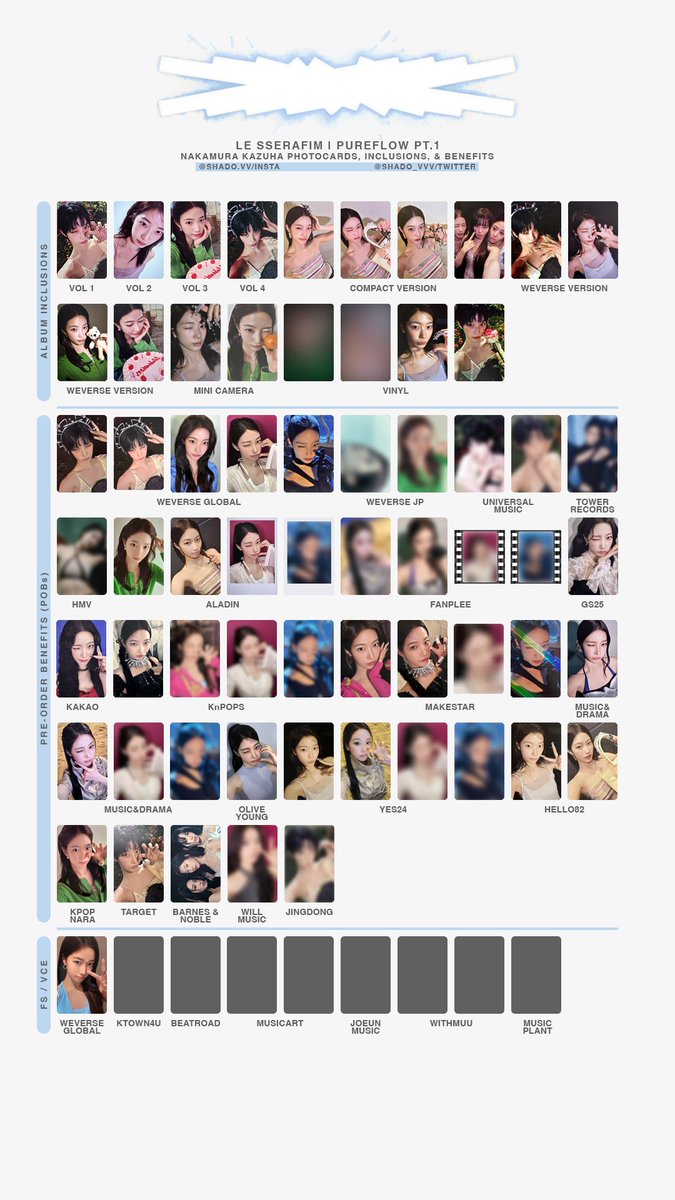 310526 - LE SSERAFIM - PUREFLOW pt1 - Member photocard & benefit