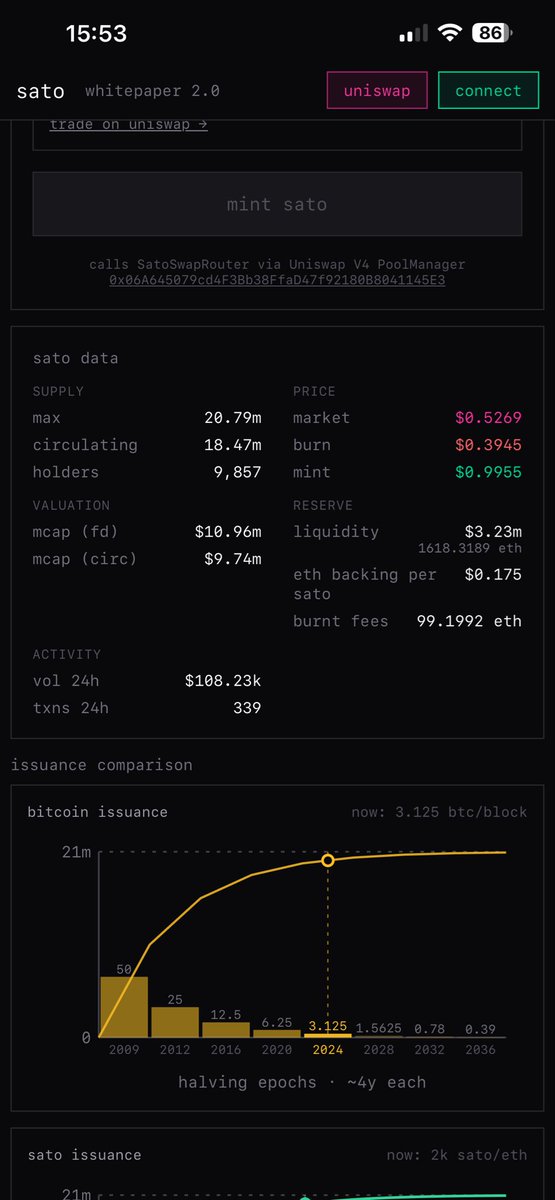 dorotreefruit's tweet photo. $Sato你看懂这中间高达 89% 的价差 意味着什么了吗？新进 ETH mint 铸造 SATO 成本指数级增长”。没有任何资金会愚蠢到花 $0.99 去官网铸造，而不是在二级市场花 $0.52 去买。这意味着，官网的一级铸造通道实际上已经完全“熔断”了，不可能再有任何由于新增 mint 产生的通胀筹码流入市场。 https://t.co/0iNZVYdHP0