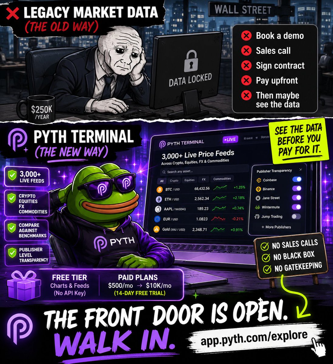 OraclePen's tweet photo. Bloomberg locks data behind a $250K/year terminal.
Pyth just dropped 3,000+ live price feed
and lets you see everything before you pay.
No sales calls.
No black box.
No gatekeeping.
Just open the Terminal and explore:

👉 https://t.co/4Bvh38Yzrz
The front door is open. Walk in. https://t.co/yw8WTs7wlp
